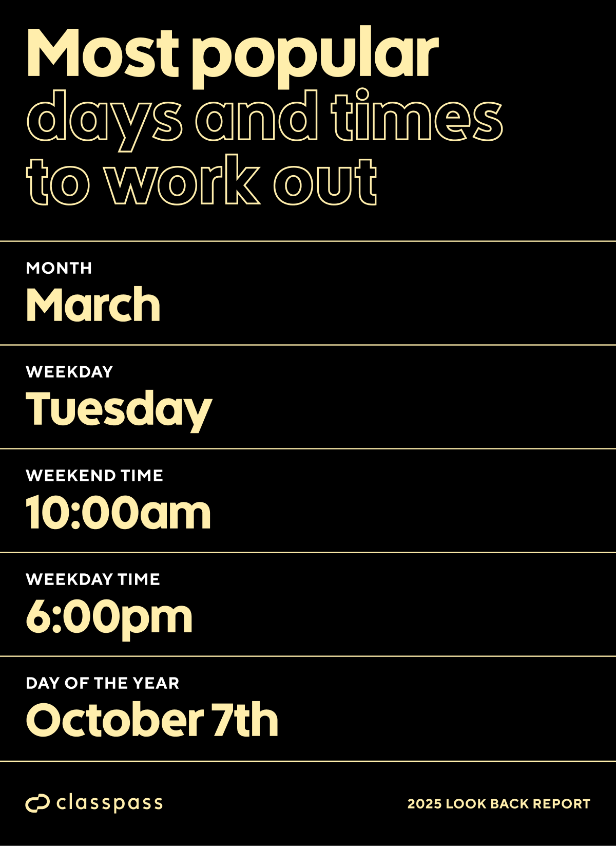 Most popular days and times to work out