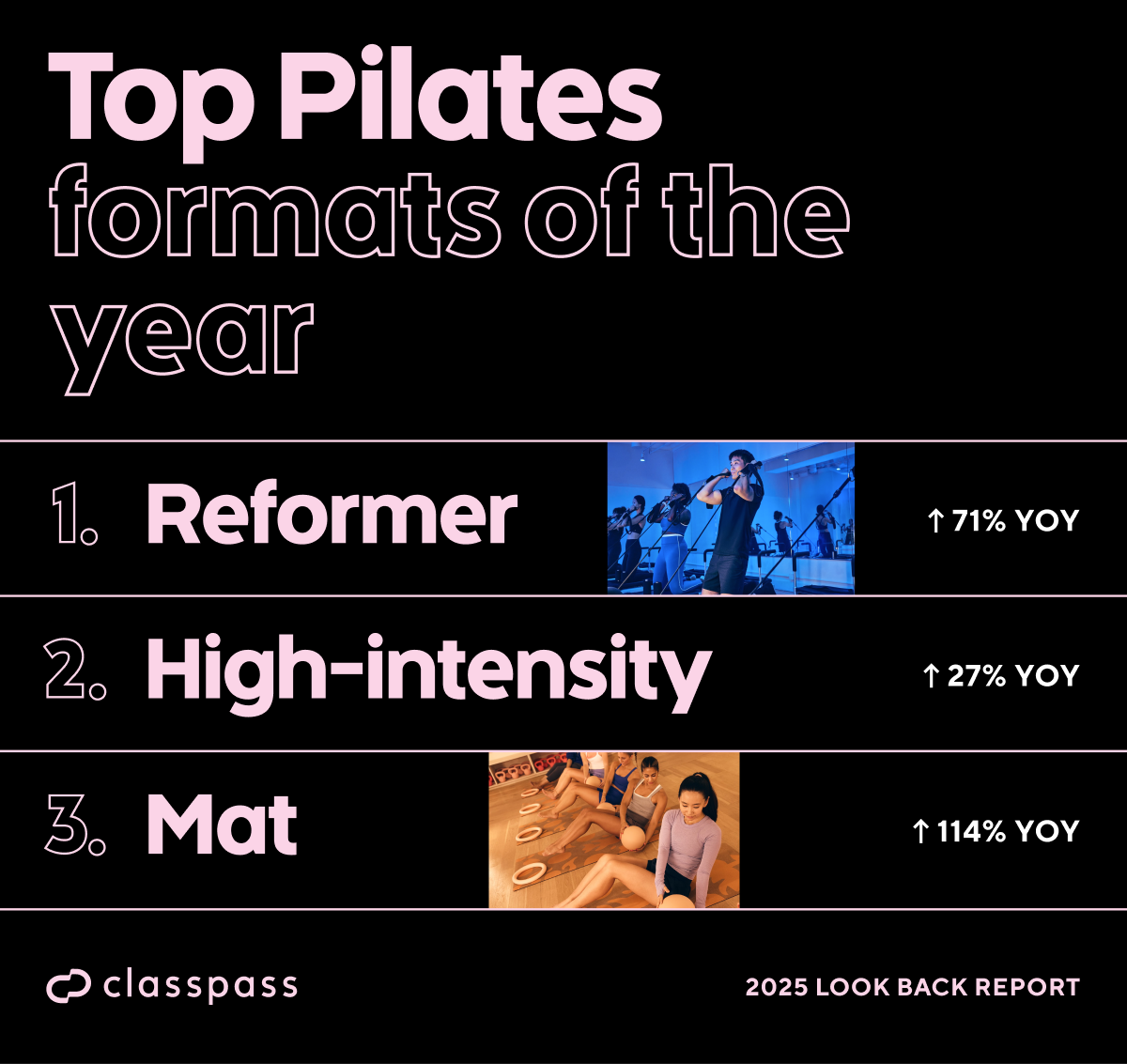 Top Pilates formats of the year