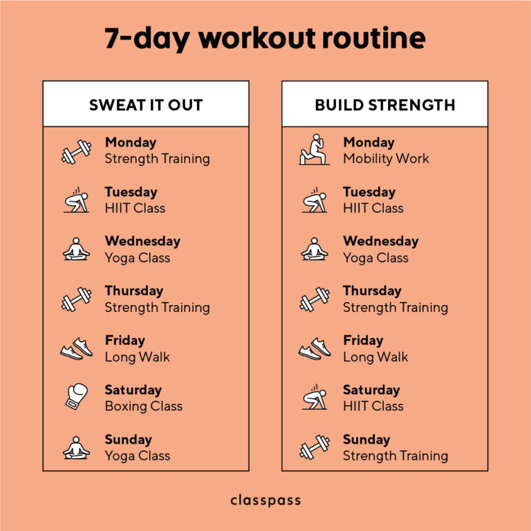 7 Day Workout Plan ClassPass Blog