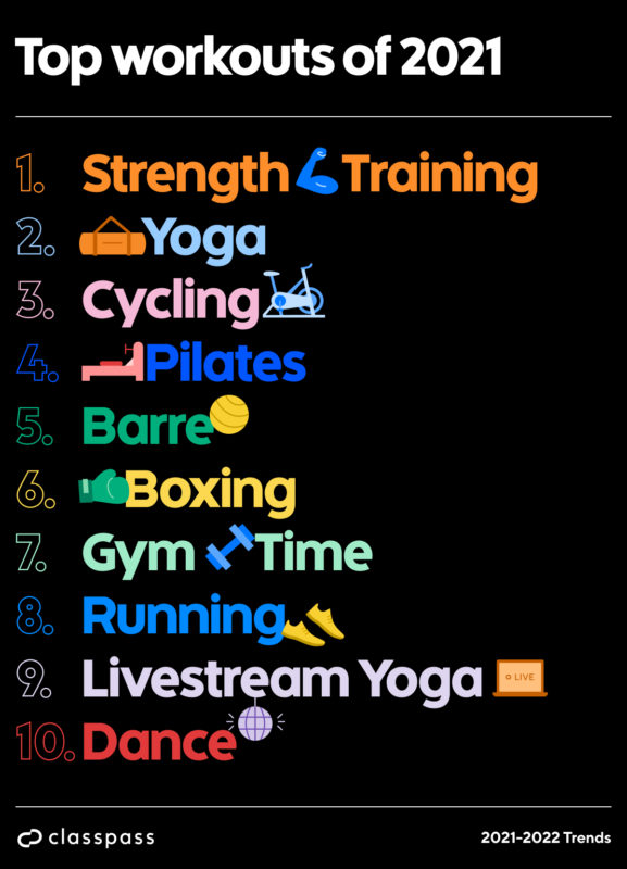 5 Day Workout Routine - ClassPass Blog