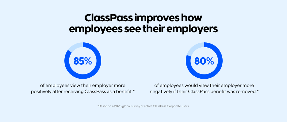 CONT_Corp-Wellness-Survey-Graphics_Graphic-1