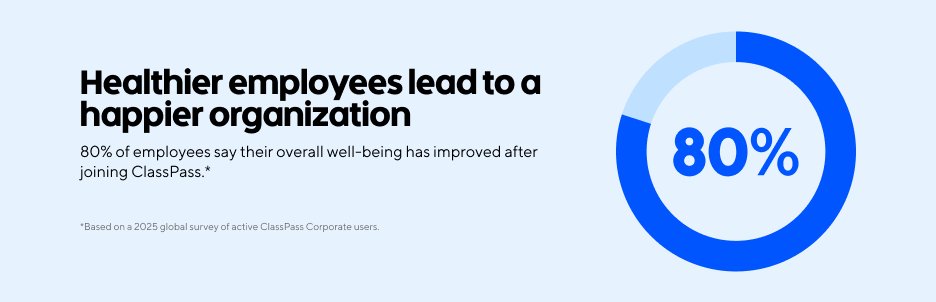 CONT_Corp-Wellness-Survey-Graphics_Graphic-2