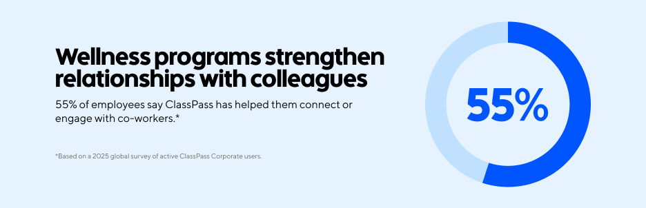 CONT_Corp-Wellness-Survey-Graphics_Graphic-4